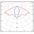 Светильник BLR 03 70-750-WA 5050 Meanwell Светильник BLR 03 70-750-WA 5050 Meanwell