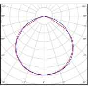 Промышленный светильник Primum-S 100Вт CRI80 5000K КСС:C120 с защитным стеклом подвесной