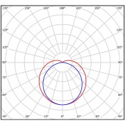 Промышленный светильник LuxRay 500 10Вт CRI80 5000K КСС:C110