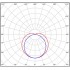 Промышленный светильник LuxRay 500 12Вт CRI80 3000K КСС:C110 Промышленный светильник LuxRay 500 12Вт CRI80 3000K КСС:C110