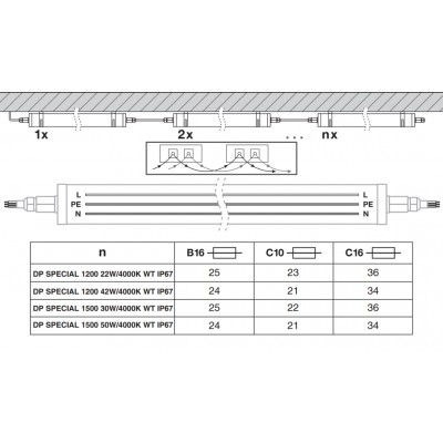 Светильник DP Special 1200 22W/4000K IP67 WT Светильник DP Special 1200 22W/4000K IP67 WT