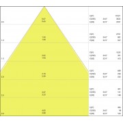 Светильник LINEAR IndiviLED D 1200 33W/3000K