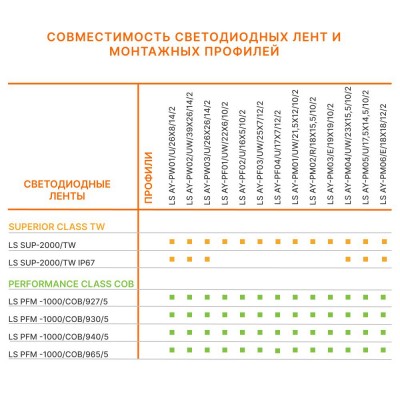 Светодиодная лента LS PERFORMANCE 1000/COB/927/5 Светодиодная лента LS PERFORMANCE 1000/COB/927/5