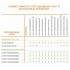Светодиодная лента LS PERFORMANCE 1000/COB/927/5 Светодиодная лента LS PERFORMANCE 1000/COB/927/5