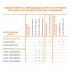 Светодиодная лента LS PERFORMANCE 1000/COB/927/5 Светодиодная лента LS PERFORMANCE 1000/COB/927/5