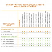 Светодиодная лента LS SUPERIOR 2000/TW/927-965/5