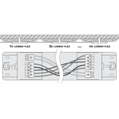 Светильник LOW BAY FLEX PRF 1500 P 105W 840 VW Светильник LOW BAY FLEX PRF 1500 P 105W 840 VW