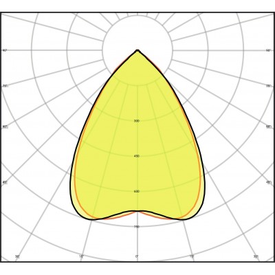 Аварийный светильник PANEL IndiviLED EM 600 33W/3000K Аварийный светильник PANEL IndiviLED EM 600 33W/3000K