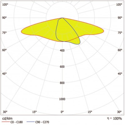 Светильник SL AREA Spd LA V 120W 740 RV35ST Gy Светильник SL AREA Spd LA V 120W 740 RV35ST Gy