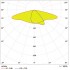 Светильник SL AREA Spd XL V 150W 765 RV35ST Gy Светильник SL AREA Spd XL V 150W 765 RV35ST Gy